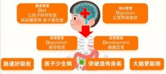 也为其正在改善儿