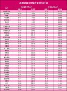 成都地铁2号线首末